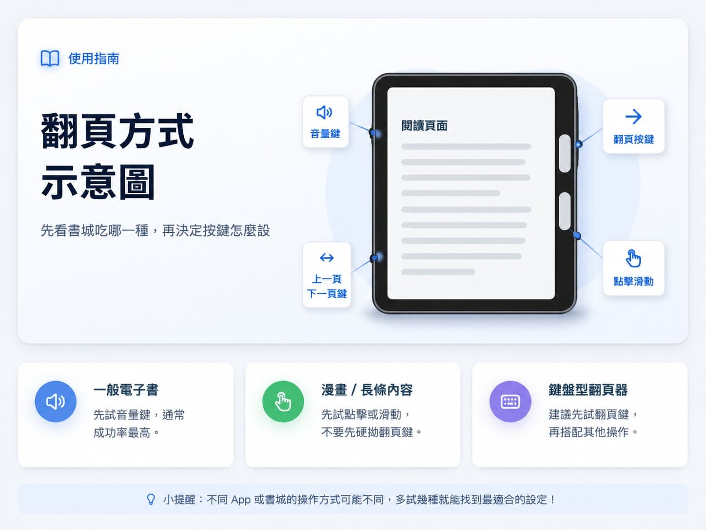 翻頁按鍵怎麼設定？實用操作教學