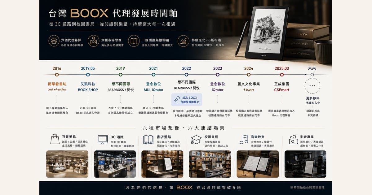 台灣 BOOX 文石的代理商版圖:六個玩家、四種市場想像,以及那條進校園的隱形供應鏈