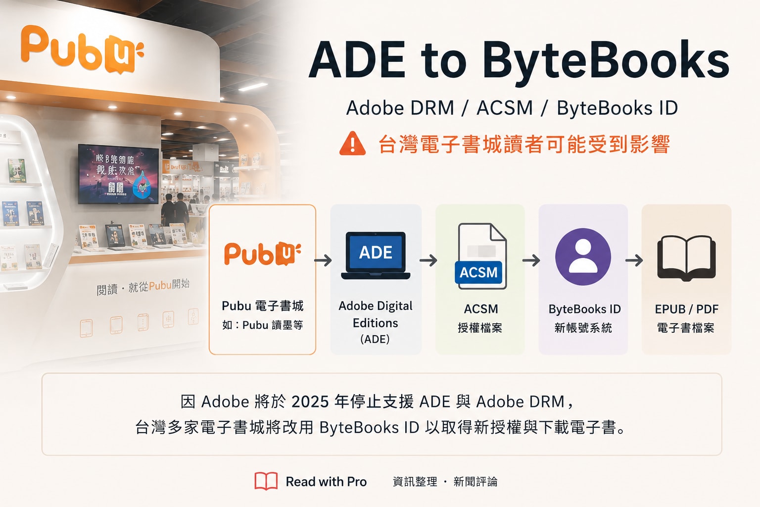 ADE 大遷移:Pubu 通知背後,Adobe 電子書平台轉交 ByteBooks
