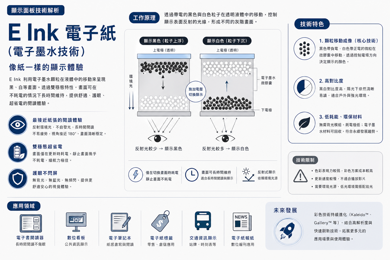 E Ink 電子紙顯示原理圖
