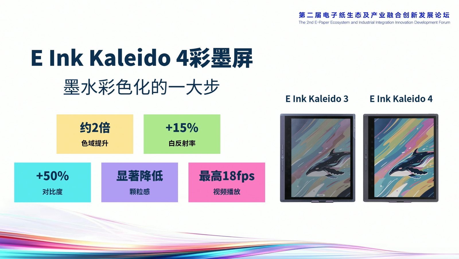 Hanvon slide "E Ink Kaleido 4 color ink display, a big step for color ink" listing about 2x color gamut, white reflectance +15%, contrast +50%, significantly less graininess and up to 18fps video playback, with Kaleido 3 and Kaleido 4 devices side by side