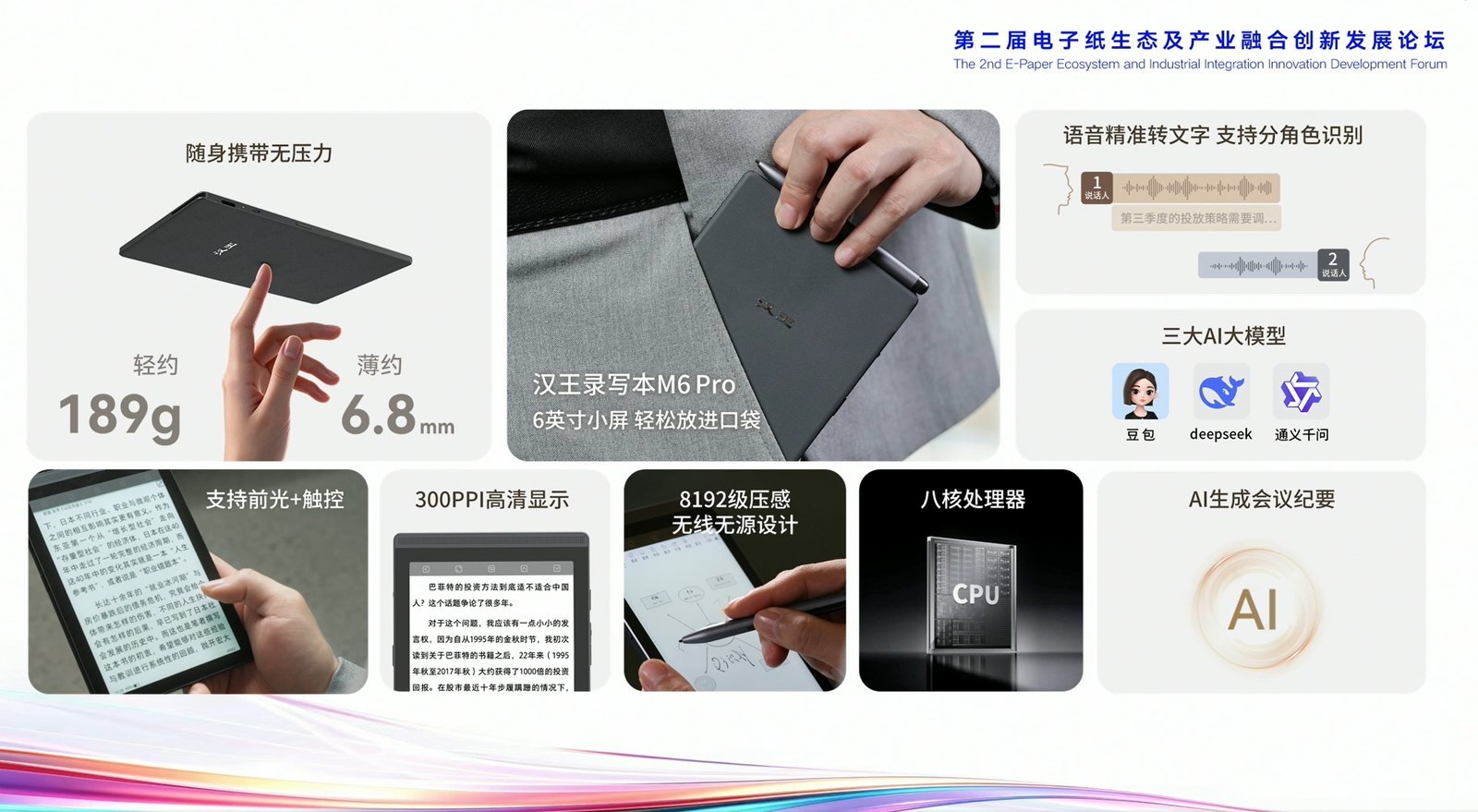 Hanvon M6 Pro overview slide listing about 189g, about 6.8mm thin, a 6-inch pocket-sized screen, front light and touch, 300PPI, 8,192-level passive pen, octa-core processor and AI meeting minutes