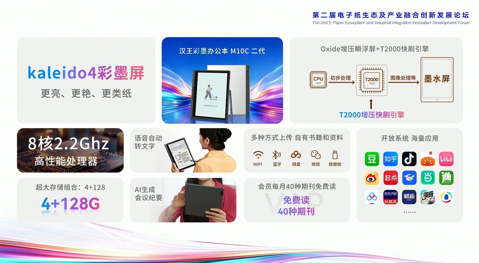 漢王 M10C 二代總覽投影片，列出 Kaleido 4 彩墨屏、8 核 2.2GHz 處理器、4+128G、Oxide 增壓瞬浮屏加 T2000 快刷引擎架構圖、語音轉文字、AI 會議紀要與開放系統