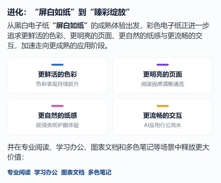 漢王預告：進化，從「屏白如紙」到「臻彩綻放」，四個方向為更鮮活的色彩、更明亮的頁面、更自然的紙感、更流暢的交互