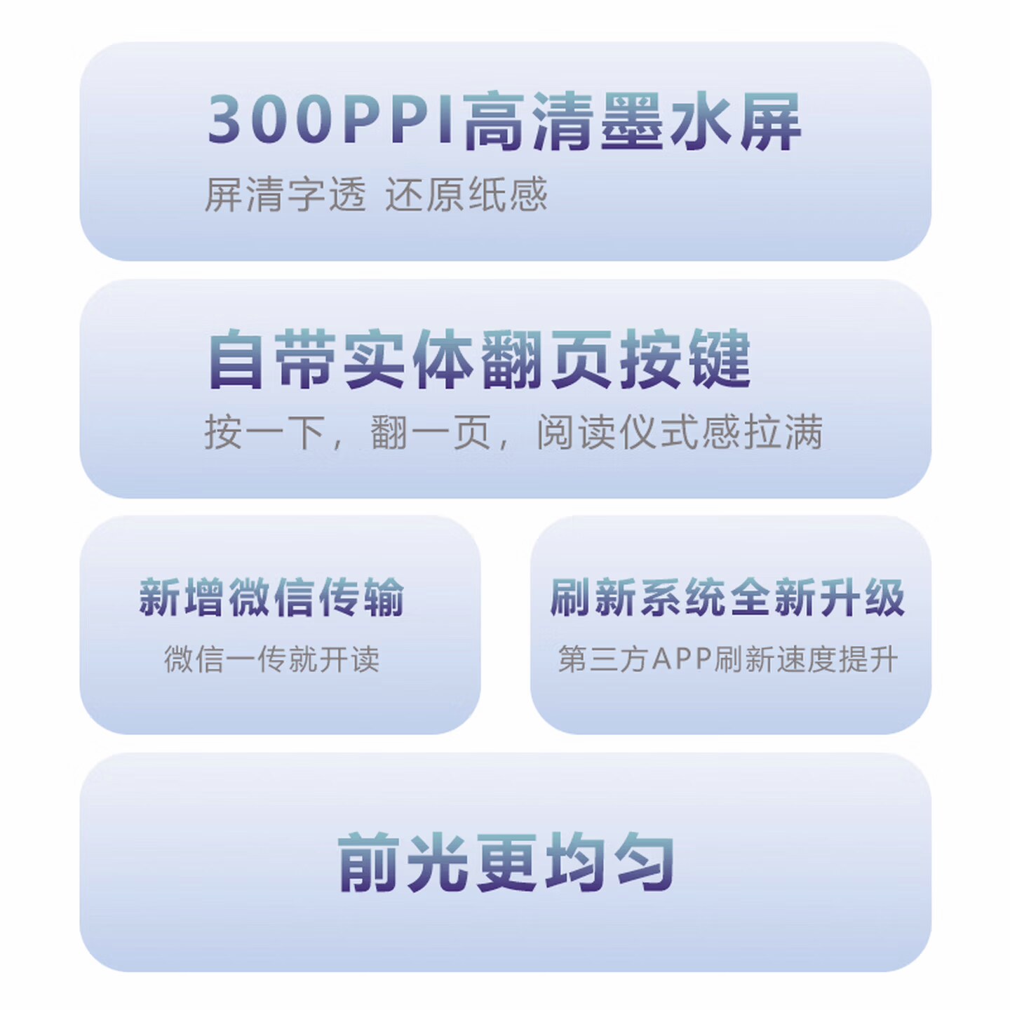 Meebook E6 商品頁功能重點圖,包含 300PPI、實體翻頁鍵、微信傳輸與前光