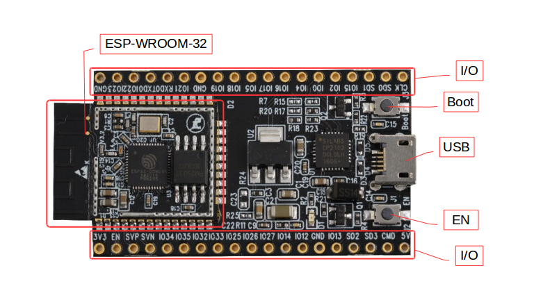 ESP32 開發板腳位示意