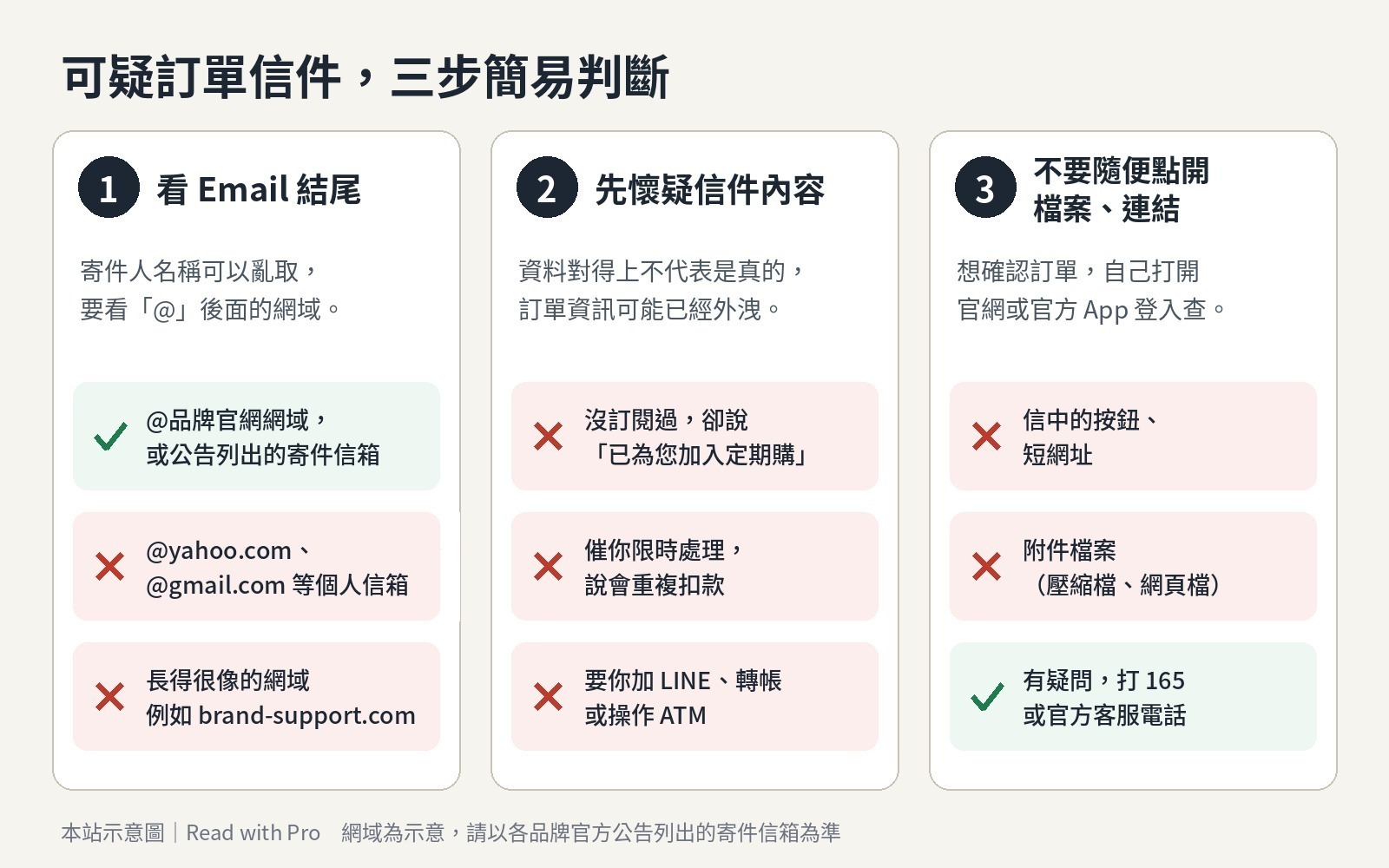 可疑訂單信件三步簡易判斷:看 Email 結尾、先懷疑信件內容、不要隨便點開檔案與連結