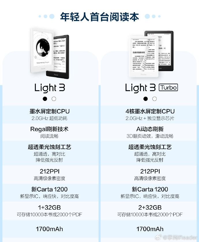掌閱 iReader Light 3／Light 3 Turbo 官方型號比較圖（IT之家整理）